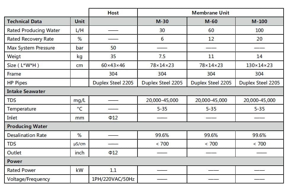 M系列海水淡化設(shè)備技術(shù)表